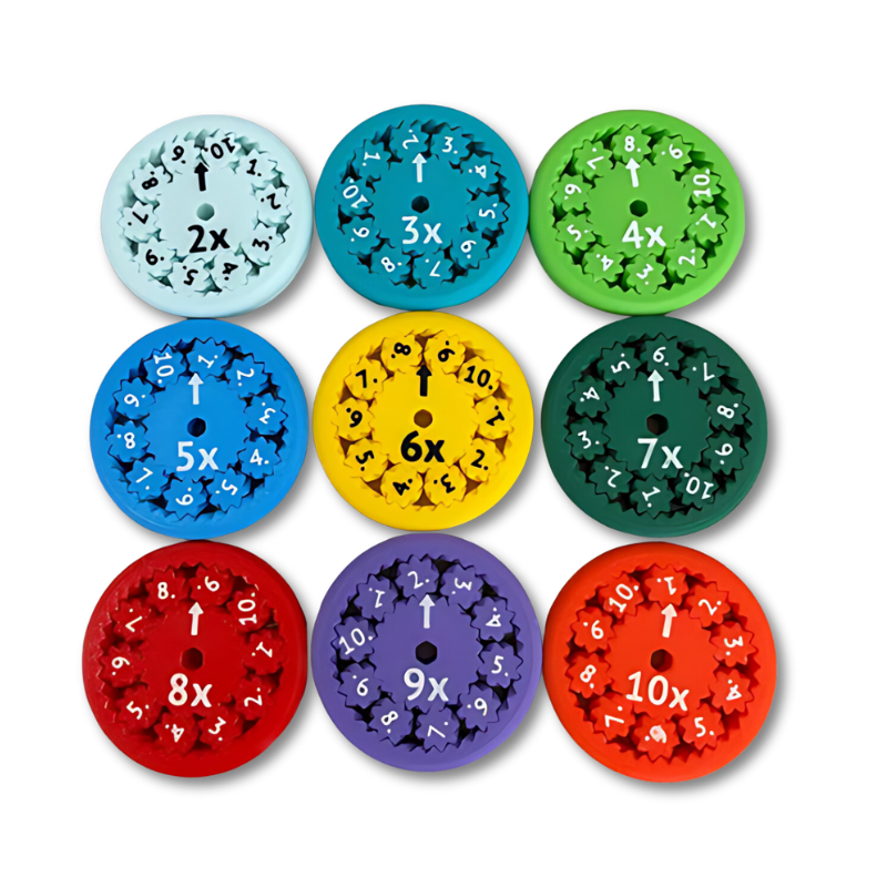 Available Sets: Addition/Subtraction; Multiplication/Division and Set