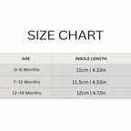 Early Step Support